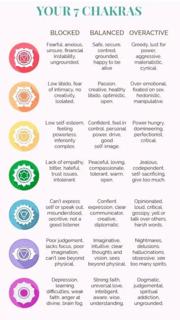 Blocked Chakras: What Are The Seven Chakras And What Are Their Symptoms ...